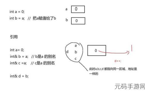 C++ 右值引用与移动语义的精妙融合之道