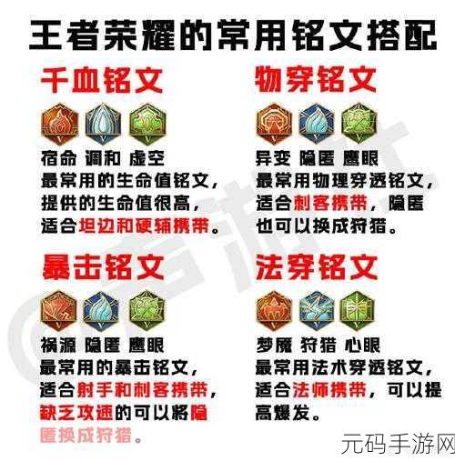 王者荣耀S38赛季莱西奥出装铭文全攻略