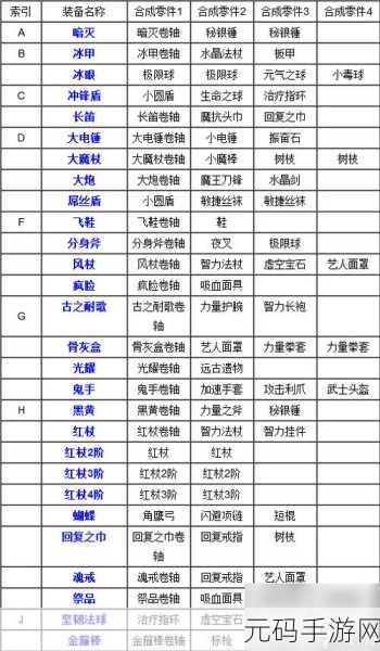 一刀传世矿石分配全攻略,助你打造顶级装备