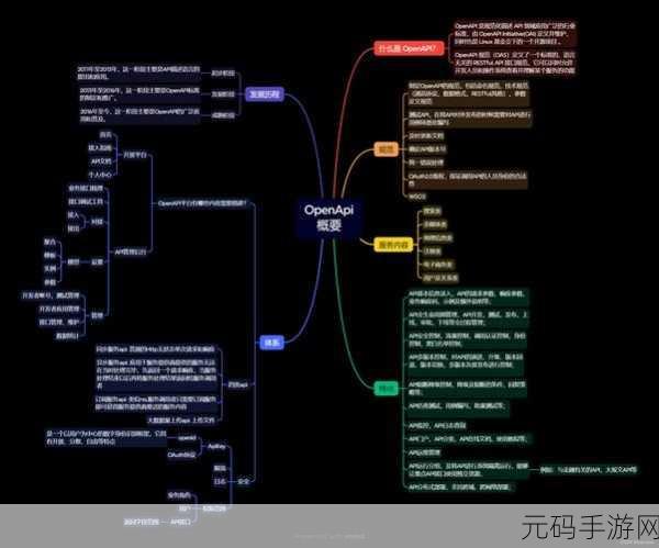 探索 C OpenAPI 的强大功能世界