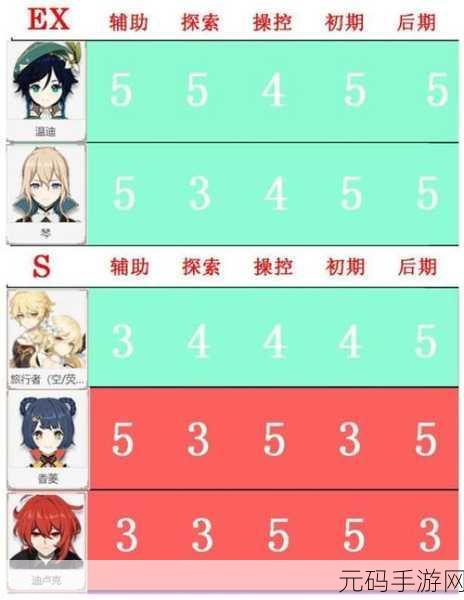 原神1.3版本角色节奏榜深度解析及玩法建议