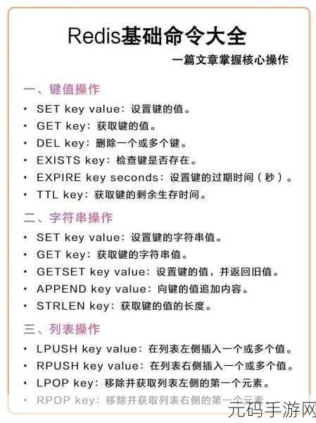 MySQL Redis 内存优化秘籍大揭秘