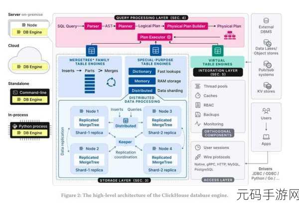 探秘 ClickHouse 数据库的数据字段精妙设计之道