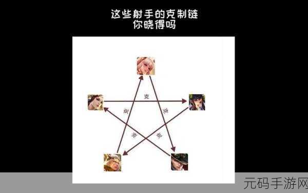 元素方尖属性克制机制全面解析