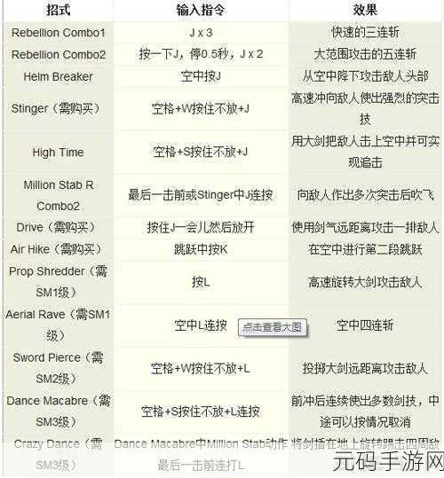 鬼泣巅峰之战但丁技能天赋加点全攻略