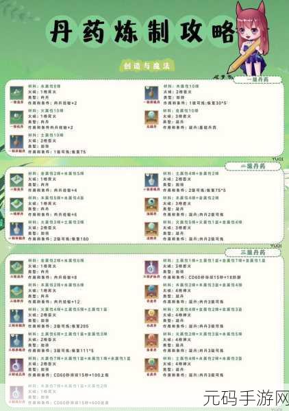 手游资讯,火马饲料制作秘籍解锁,创造与魔法新版本玩法升级
