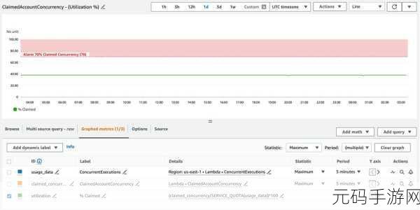 探究 PHP QueryList 是否支持并发请求