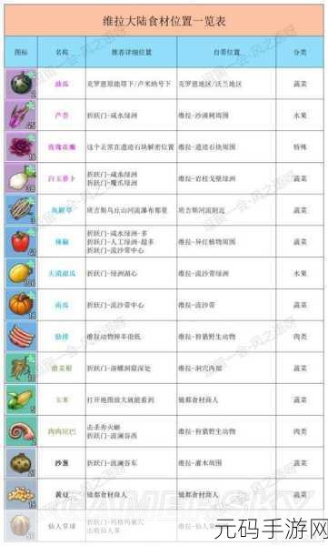 幻塔手游新食谱揭秘,自制坚果茶的甜蜜步骤