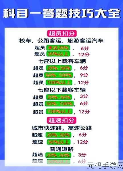 轻松掌握!山东 e 高速查询扣费账单秘籍