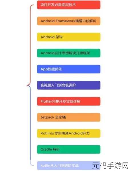 Android 开发者能否投身开源?深度解析与攻略