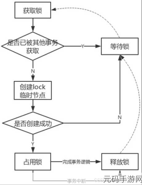 破解 Hadoop Zookeeper 节点故障的关键策略