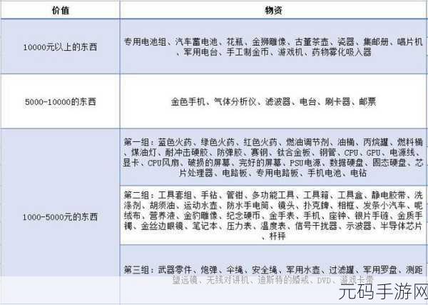 暗区突围 无限活动奖励领取问题详解
