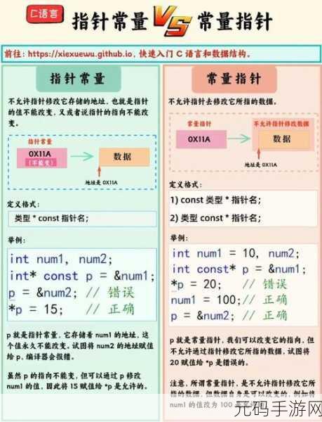 轻松掌握 C 语言指针数组的秘诀