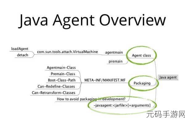 深入探究,HBase Java 的安全性究竟如何?