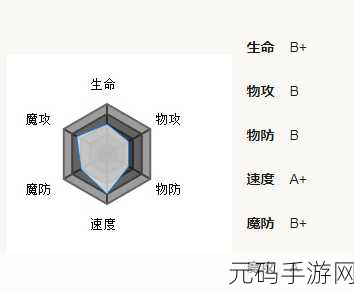 手游资讯,方舟指令5-2配置深度解析及开除粉籍掉落全攻略
