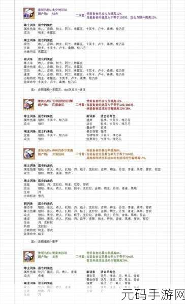 崩坏星穹铁道符玄遗器深度解析与最强搭配攻略
