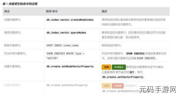 深入探究,Neo4j 节点索引的那些限制
