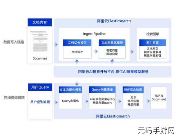 探秘,Elasticsearch 大数据中数据一致性的保障秘诀
