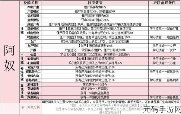 自走棋手游装备攻略全面升级,新版本资讯速递