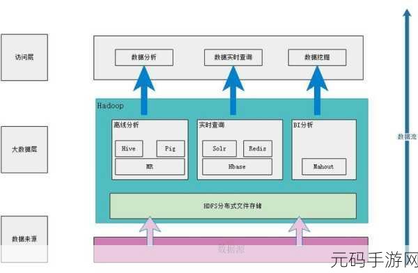 探索 NHibernate 框架,所支持语言全解析