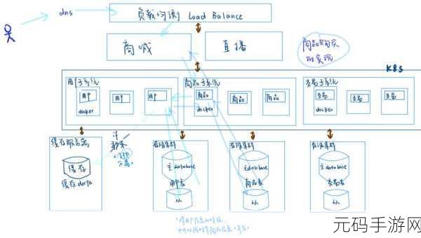 深入探究,Docker 网络连接性能的真相