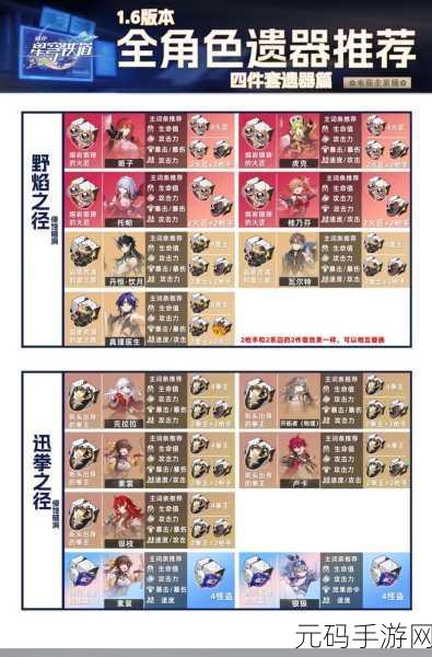 崩坏,星穹铁道异器盈界活动全面解析,探索无限可能