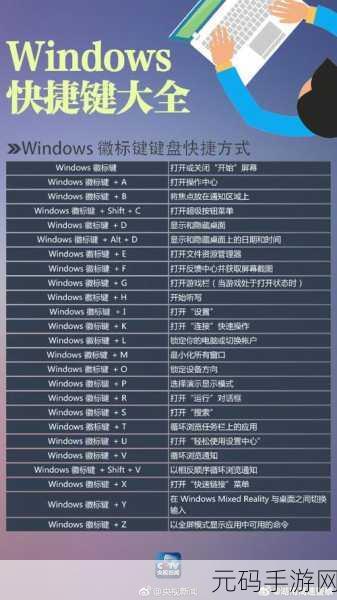 Win11 控制面板快捷键全攻略