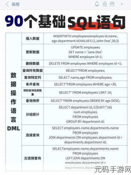 深度解析,SQL Programming 语言的独特魅力