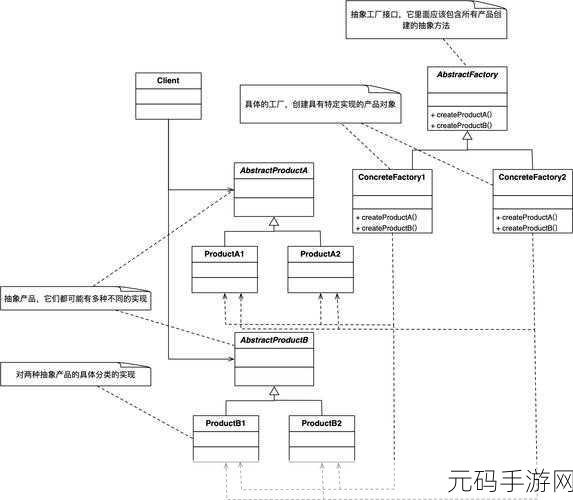 Kotlin 迭代器模式，关键要点与实战指南