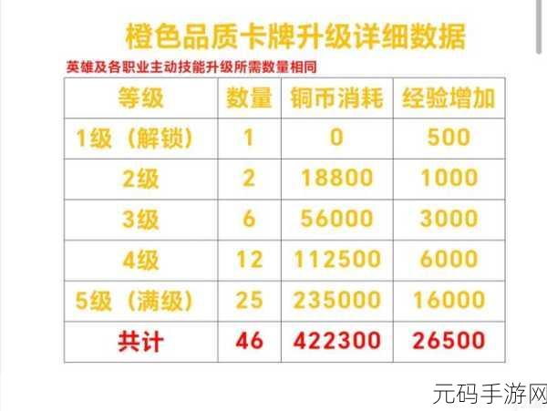 暗黑封魔录橙卡升级数据全解析