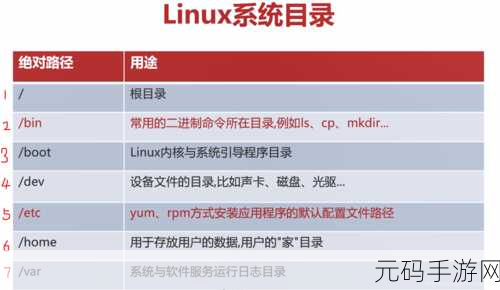 探索 Linux mmap 的多样应用领域
