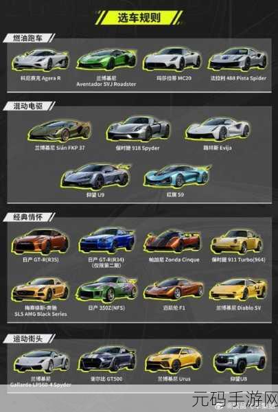 极品飞车,集结抢车牌攻略,助你快人一步,赢在起跑线