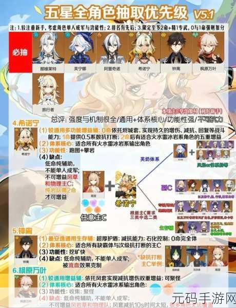 原神美容专家任务全攻略,解锁角色魅力新高度