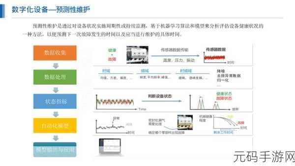 深度解析,优化 PHP bcadd 的高效策略