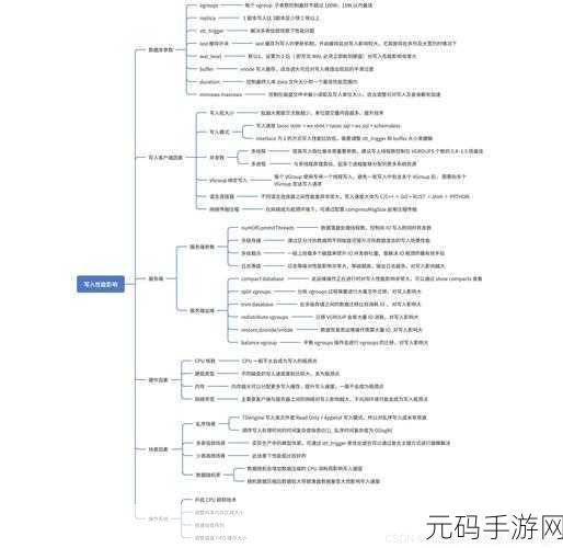 深度解析,优化 PHP bcadd 的高效策略