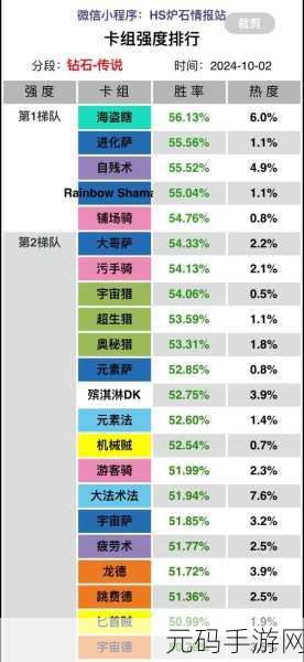 炉石传说10月黄金赛制胜卡组揭秘,8组高胜率搭配推荐