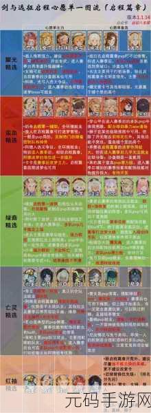 剑与远征众神猎场奖励全解析与攻略指南