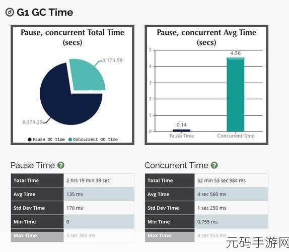 探索 HBase 压缩的可逆之谜