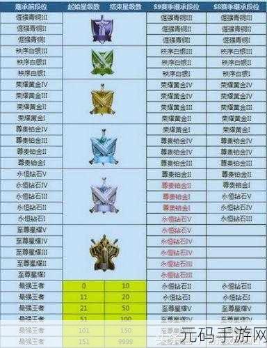 王者荣耀亚瑟鸿运当头皮肤价格分享