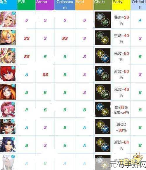 手游资讯,坎公骑冠剑角色强度排行全面解析