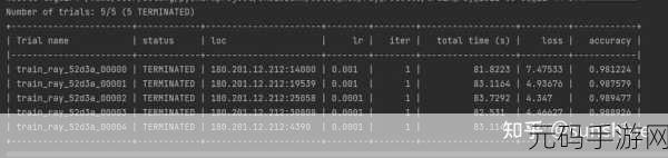 探索 Pytorch 调参的起点之谜