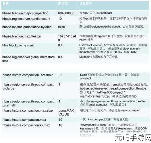 HBase 与 HDFS 性能提升秘籍大公开
