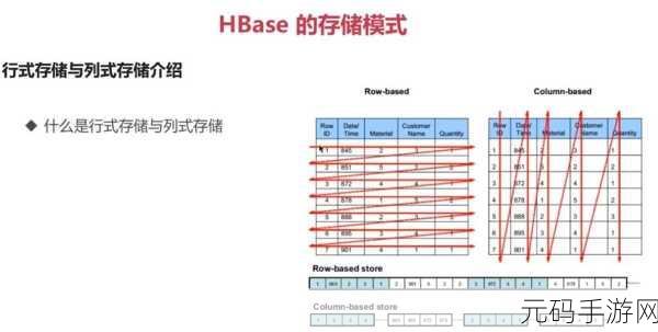 HBase 与 HDFS 性能提升秘籍大公开