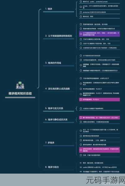 探究 C 类继承析构顺序的奥秘