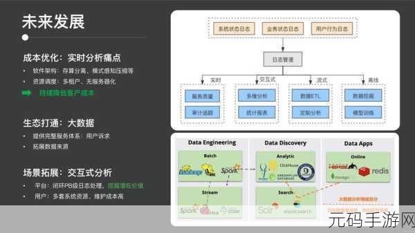 探秘 Elasticsearch 大数据,所支持的数据格式全解析