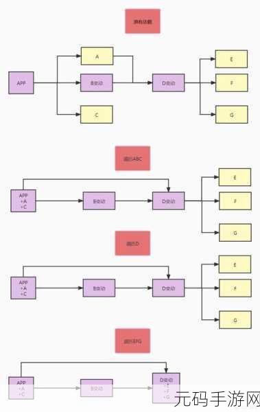 developer android 代码性能优化秘籍大揭秘