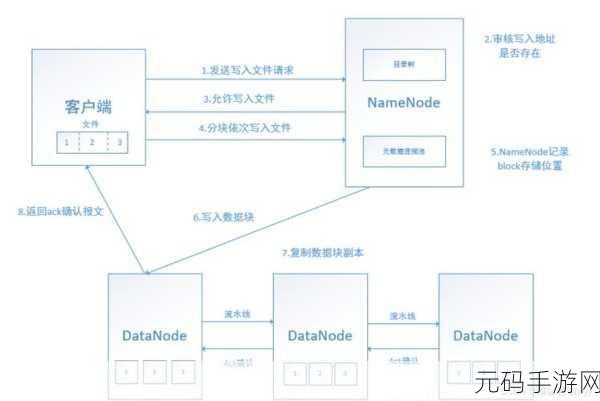探索 Hadoop 核心组件的创新应用之道