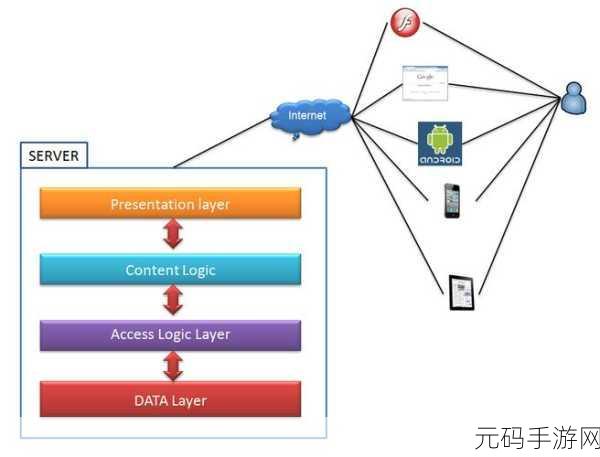 探究 PHP 中 ucwords 的应用场景与技巧