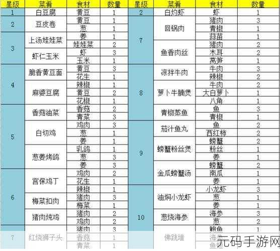 问道手游食神季2023，全新菜谱配方大揭秘