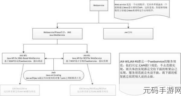 深入探究 Jersey 框架的缓存奥秘